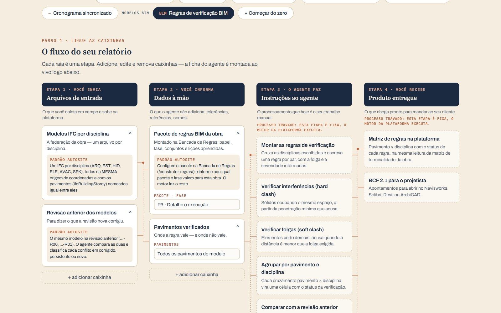 Construtor de agentes com o fluxo de regras BIM: arquivos de entrada, dados à mão, instruções ao agente e produto entregue