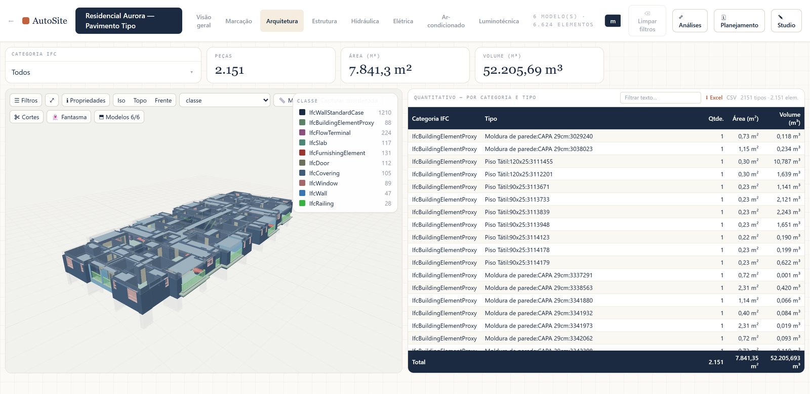 Modelo BIM federado aberto no navegador com filtros por disciplina e tabela de quantitativos por categoria IFC
