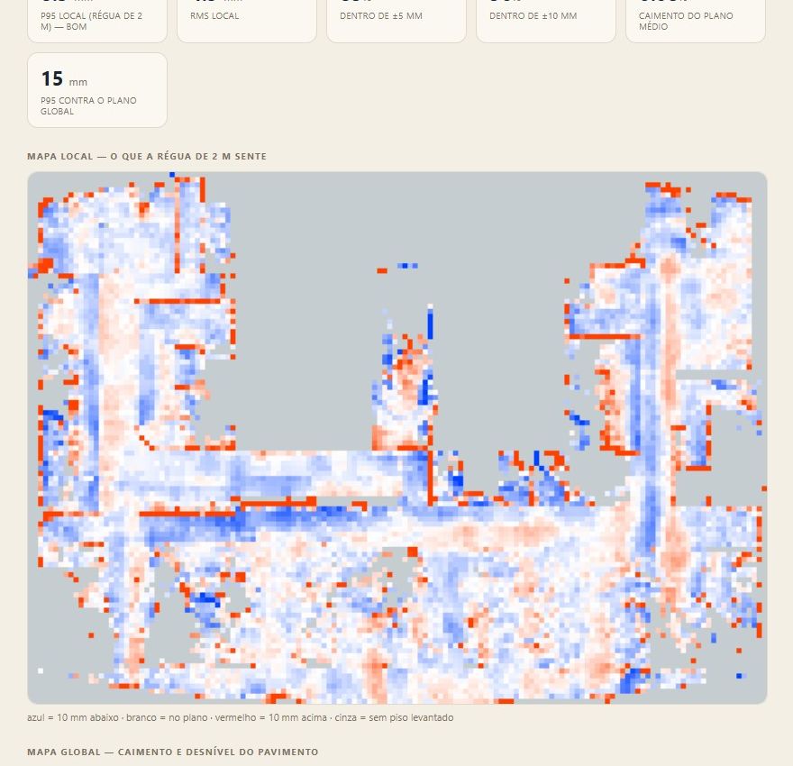 Mapa de planicidade do piso com indicadores de desvio em milímetros