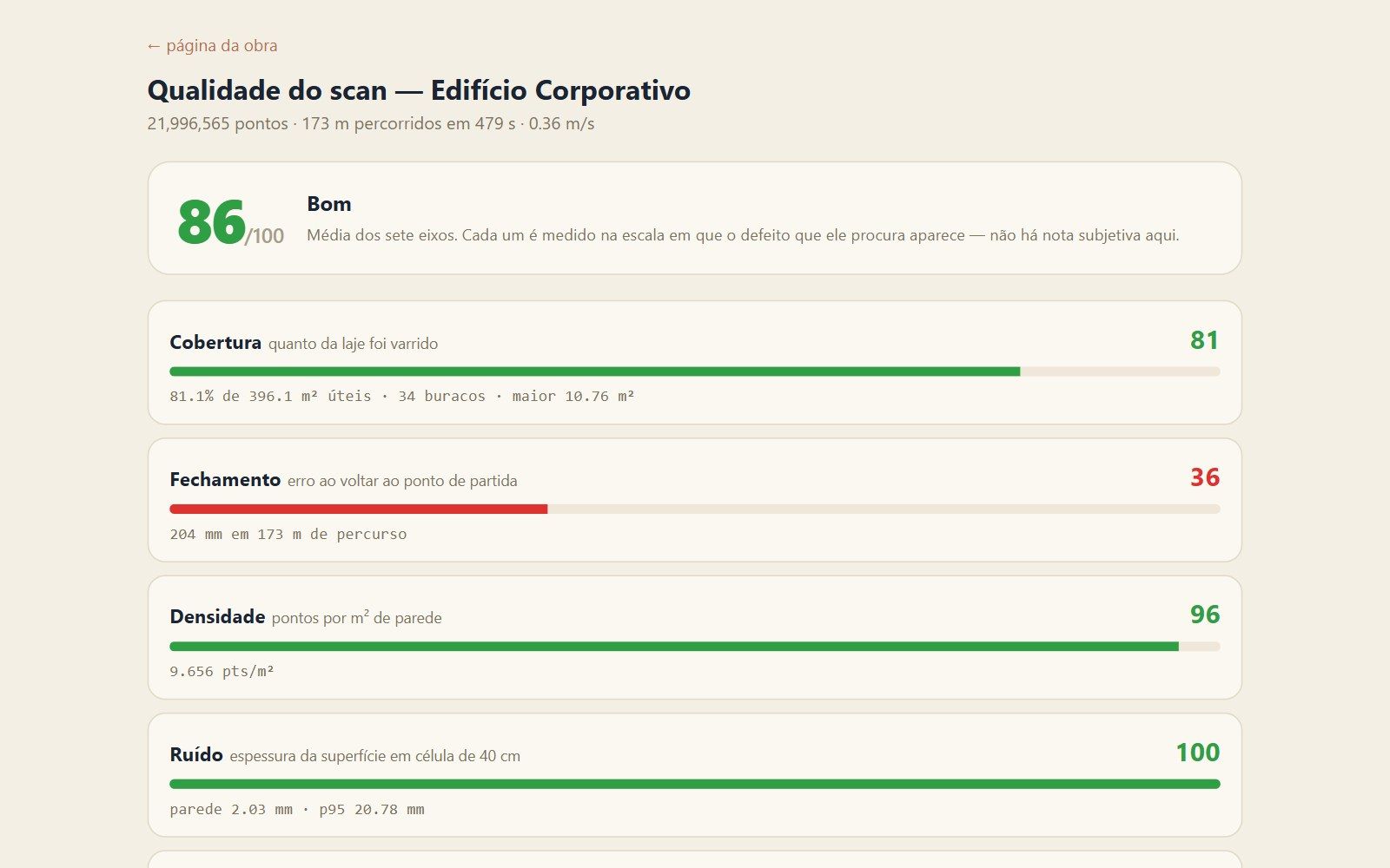 Nota de qualidade do scan em sete eixos